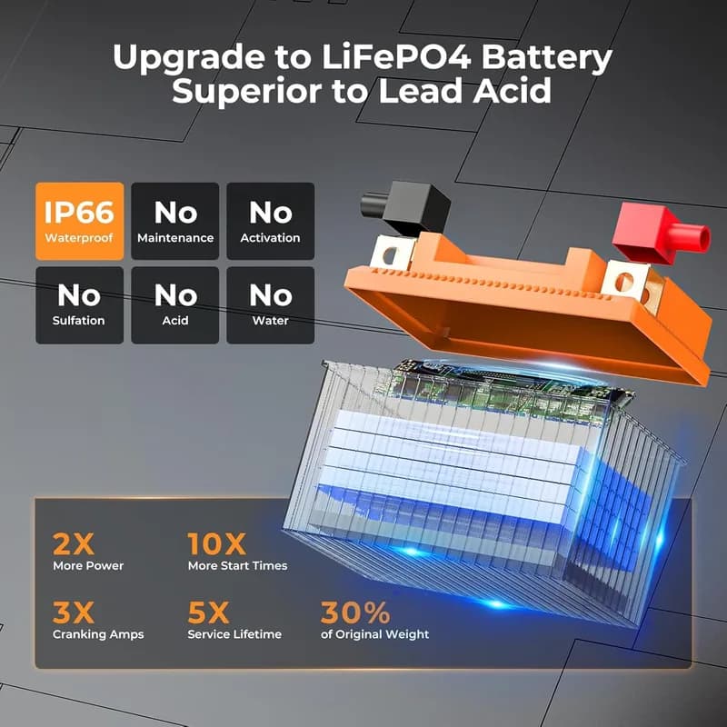 Batería de Litio PowerUrus LiFePO4 – 12.8V 2.5Ah y 300A de Arranque (YTX4L-BS) - Foto 5